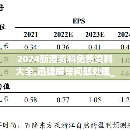 2024新澳资料免费资料大全,迅捷解答问题处理_限量版63.953-8