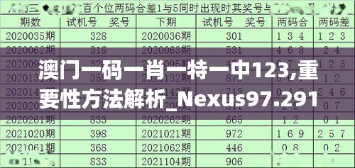 澳门一码一肖一特一中123,重要性方法解析_Nexus97.291-3