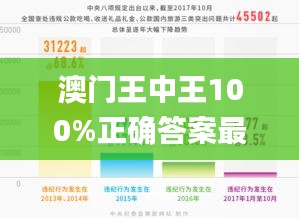 澳门王中王100%正确答案最新章节,市场趋势方案实施_限量款53.327-3