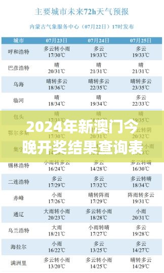 2024年新澳门今晚开奖结果查询表,快速解答设计解析_WP192.978-7