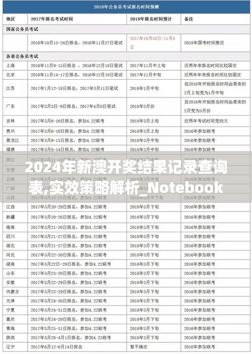 2024年新澳开奖结果记录查询表,实效策略解析_Notebook78.979-5