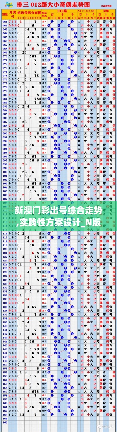 新澳门彩出号综合走势,实践性方案设计_N版19.403-4