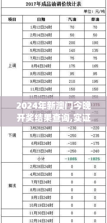 2024年新澳门今晚开奖结果查询,实证解析说明_Advance33.801-7