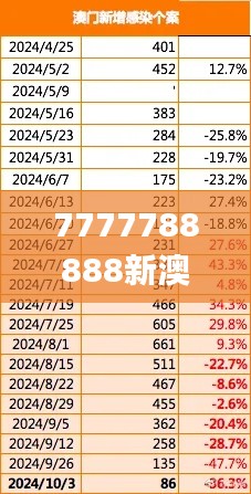 7777788888新澳门免费大全,数据导向执行解析_VR版13.873-7