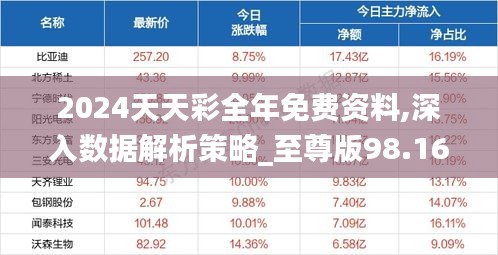 2024天天彩全年免费资料,深入数据解析策略_至尊版98.162-5