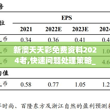 新澳天天彩免费资料2024老,快速问题处理策略_T80.472-5