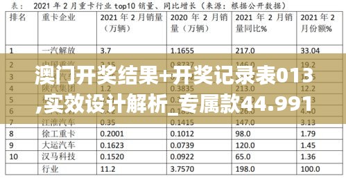 澳门开奖结果+开奖记录表013,实效设计解析_专属款44.991-7