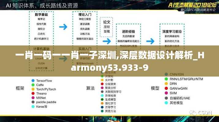 一肖一码一一肖一子深圳,深层数据设计解析_Harmony53.933-9