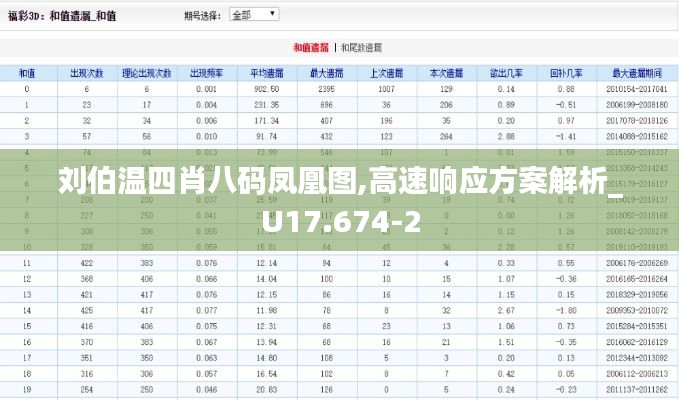 刘伯温四肖八码凤凰图,高速响应方案解析_U17.674-2