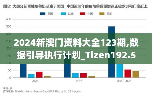 2024新澳门资料大全123期,数据引导执行计划_Tizen192.552-6