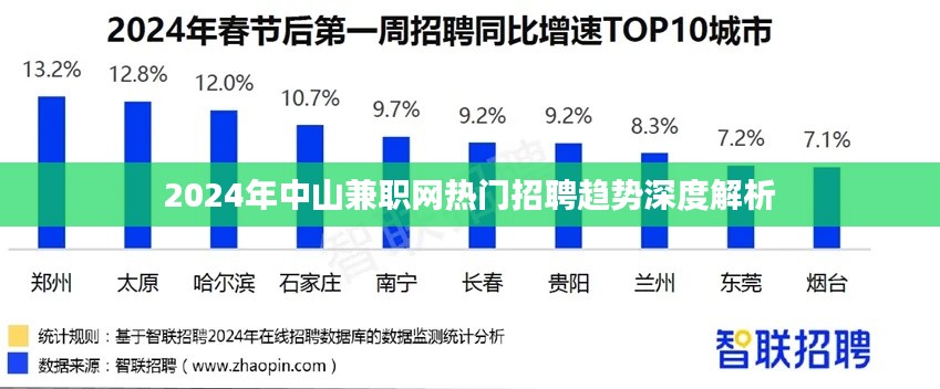 2024年中山兼职网招聘趋势深度解析报告