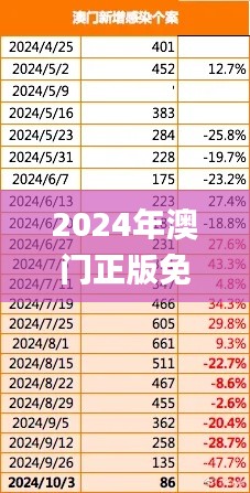 2024年澳门正版免费,快速落实响应方案_策略版51.321-2