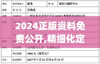 2024正版资料免费公开,精细化定义探讨_Tablet59.824-2