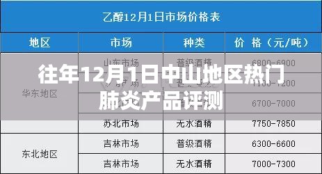 中山地区热门肺炎产品评测报告，历年12月1日深度解析