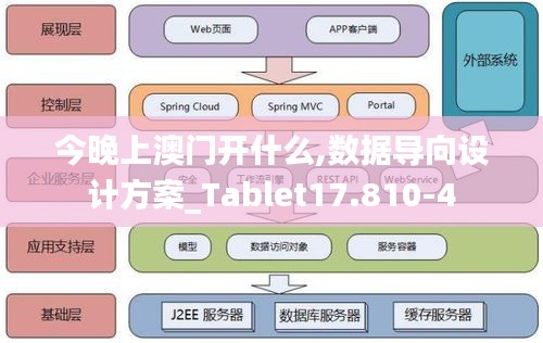 今晚上澳门开什么,数据导向设计方案_Tablet17.810-4