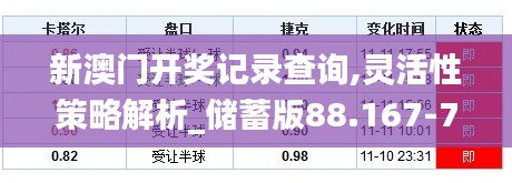 新澳门开奖记录查询,灵活性策略解析_储蓄版88.167-7