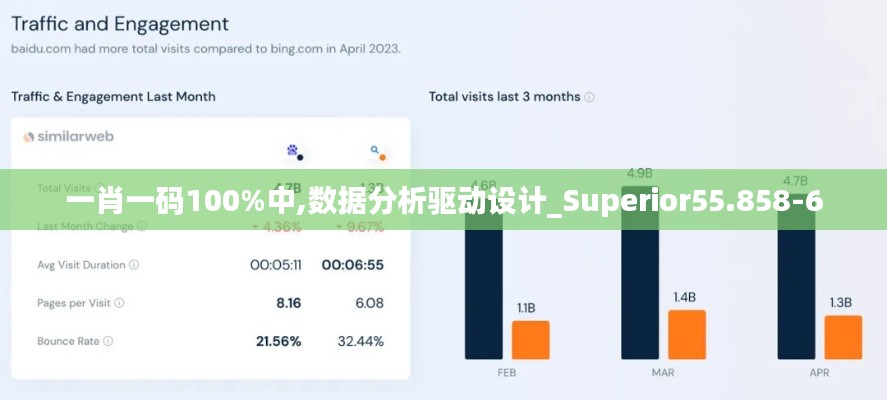 一肖一码100%中,数据分析驱动设计_Superior55.858-6