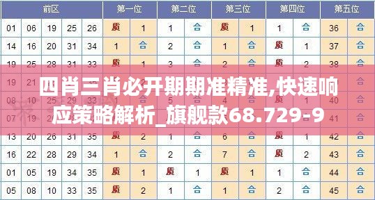 四肖三肖必开期期准精准,快速响应策略解析_旗舰款68.729-9