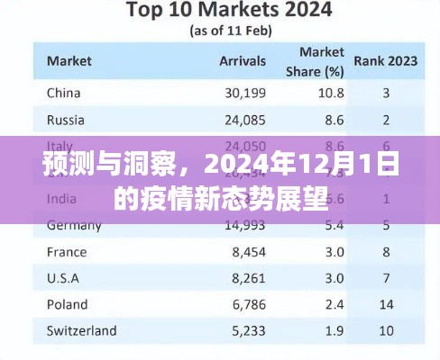 预测与洞察，2024年疫情新态势展望