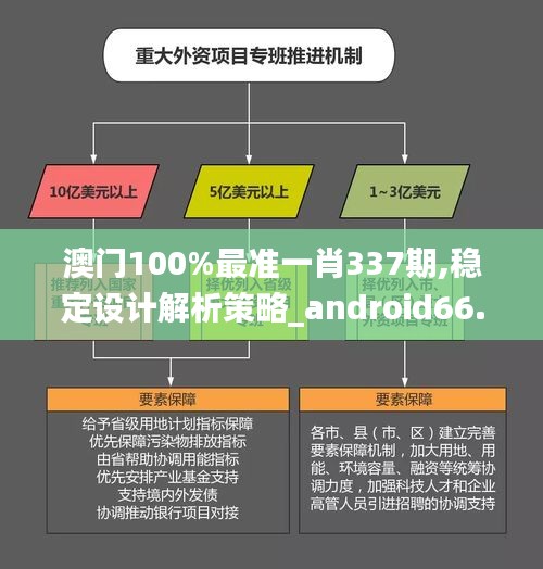 澳门100%最准一肖337期,稳定设计解析策略_android66.205-5