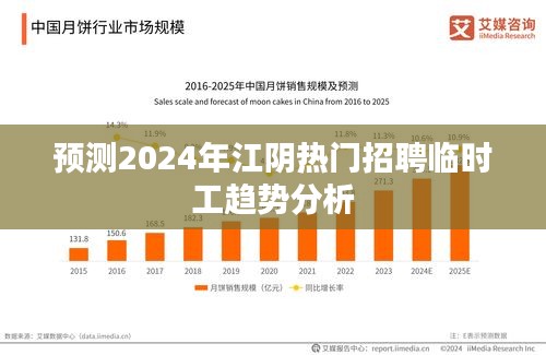 2024年江阴热门招聘临时工趋势预测分析