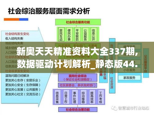 新奥天天精准资料大全337期,数据驱动计划解析_静态版44.115-1