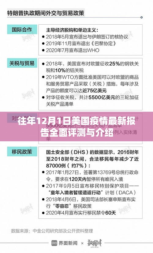 美国疫情最新报告全面评测与介绍，历年12月1日数据解析