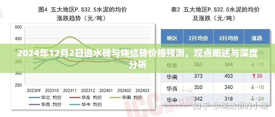 2024年透水砖与烧结砖价格预测及深度分析