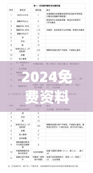 2024免费资料精准一码,理性解答解释落实_战略版20.957-5