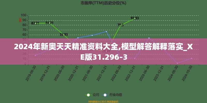 2024年新奥天天精准资料大全,模型解答解释落实_XE版31.296-3