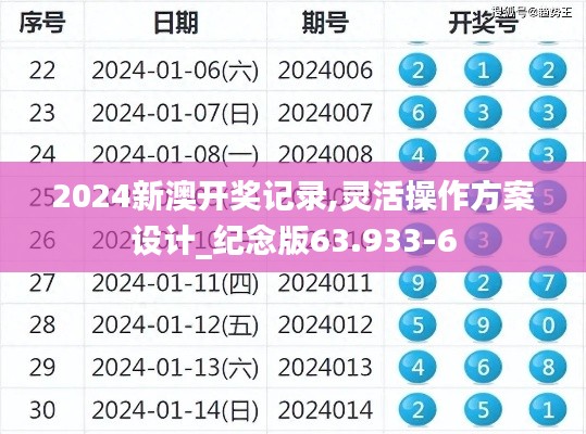 2024新澳开奖记录,灵活操作方案设计_纪念版63.933-6