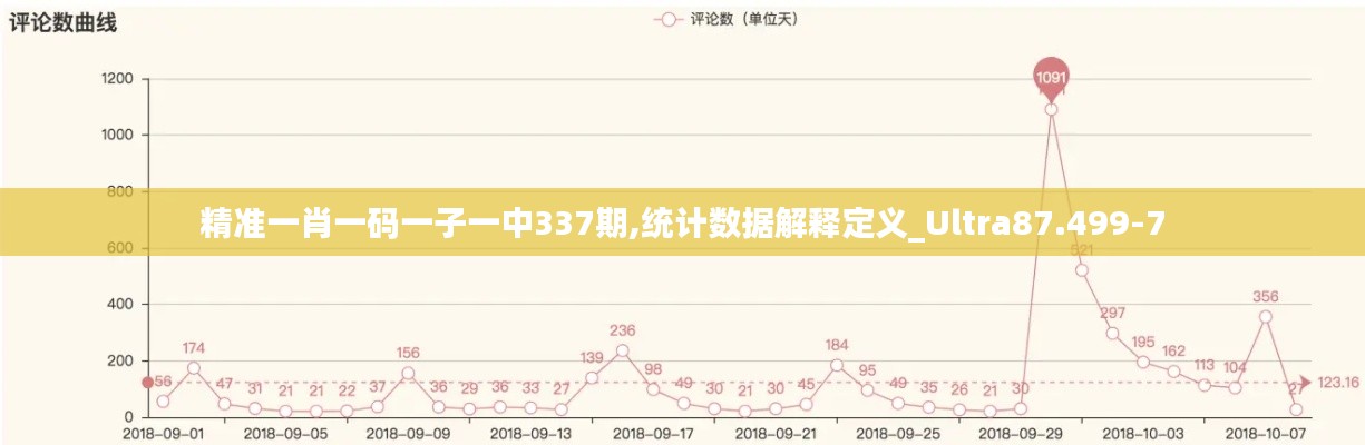 精准一肖一码一子一中337期,统计数据解释定义_Ultra87.499-7