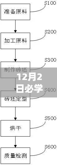 透水砖制作工艺流程详解，核心技艺轻松掌握（12月2日必学！）