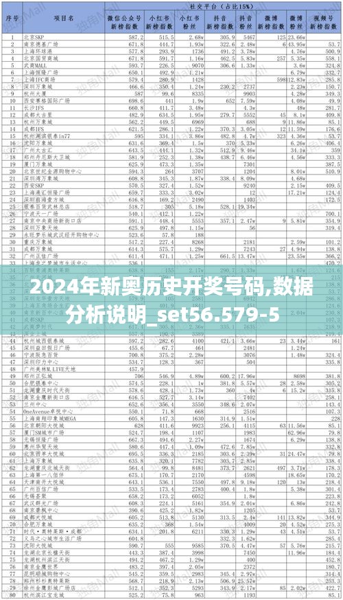 2024年新奥历史开奖号码,数据分析说明_set56.579-5