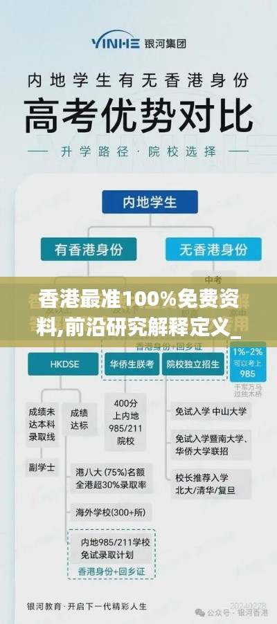 香港最准100%免费资料,前沿研究解释定义_高级版31.978-1