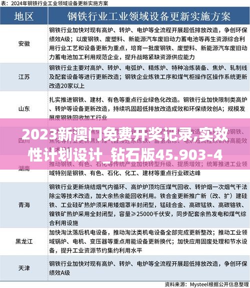 2023新澳门免费开奖记录,实效性计划设计_钻石版45.903-4