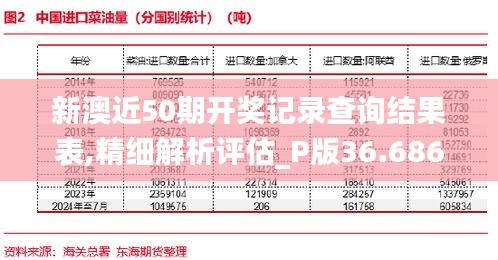 新澳近50期开奖记录查询结果表,精细解析评估_P版36.686-8