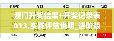 澳门开奖结果+开奖记录表013,实践评估说明_进阶版16.100-1