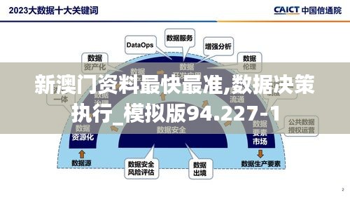 新澳门资料最快最准,数据决策执行_模拟版94.227-1