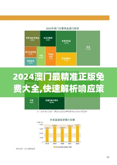 2024澳门最精准正版免费大全,快速解析响应策略_FT49.934-3