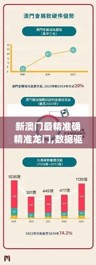 新澳门最精准确精准龙门,数据驱动方案实施_黄金版16.610-3