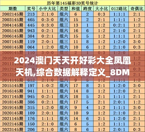 2024澳门天天开好彩大全凤凰天机,综合数据解释定义_8DM87.496-1