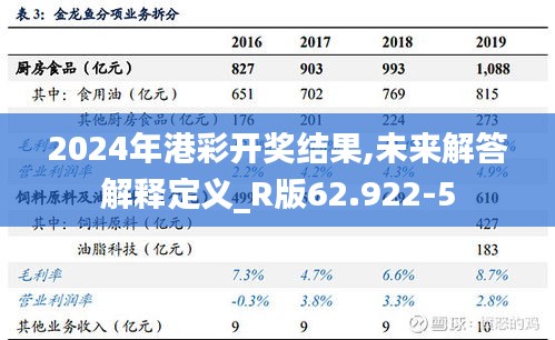 2024年港彩开奖结果,未来解答解释定义_R版62.922-5