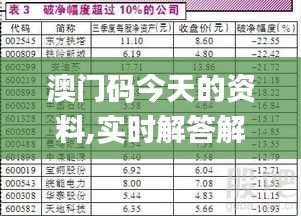 澳门码今天的资料,实时解答解析说明_Tablet79.873-6