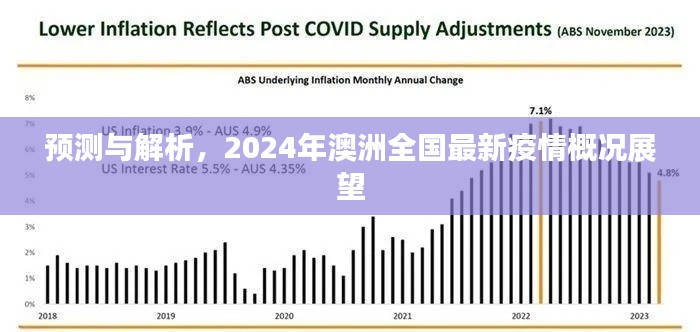 2024年澳洲疫情概况展望，预测与解析