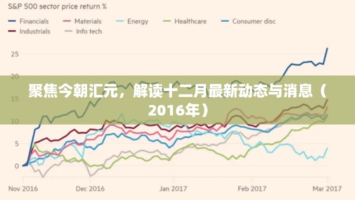 聚焦今朝汇元，解读十二月最新动态与消息（2016年回顾）