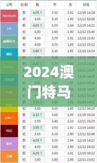 2024澳门特马今晚开奖结果出来了吗图片大全,统计分析解释定义_WearOS86.169-9