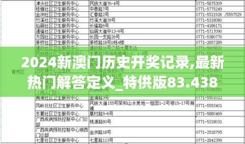 2024新澳门历史开奖记录,最新热门解答定义_特供版83.438-4