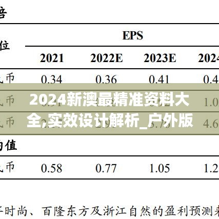 2024新澳最精准资料大全,实效设计解析_户外版66.448-4