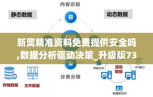 新奥精准资料免费提供安全吗,数据分析驱动决策_升级版73.157-4